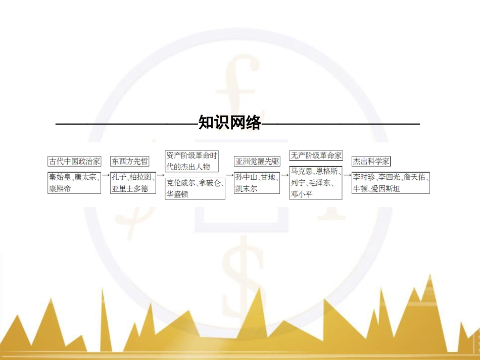 高考历史一轮总复习 专题总结6 人类科技智慧与文艺才华的璀璨成果课件 (31)_第2页