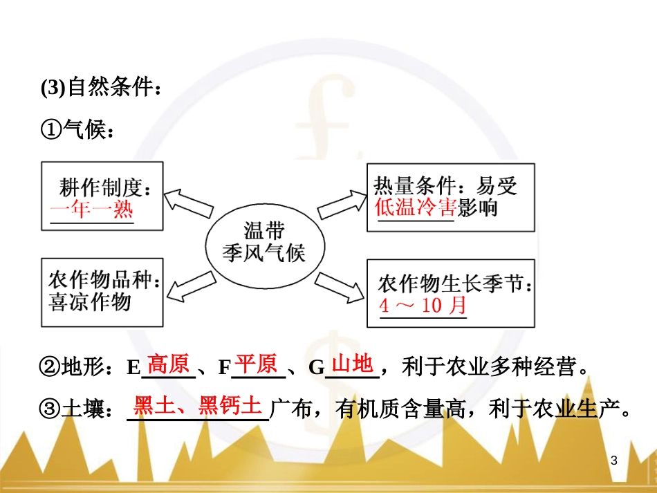 高中语文 异彩纷呈 千姿百态 传记体类举隅 启功传奇课件 苏教版选修《传记选读》 (337)_第3页