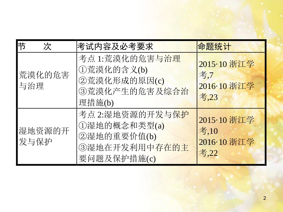 中考数学总复习 专题一 图表信息课件 新人教版 (48)_第2页