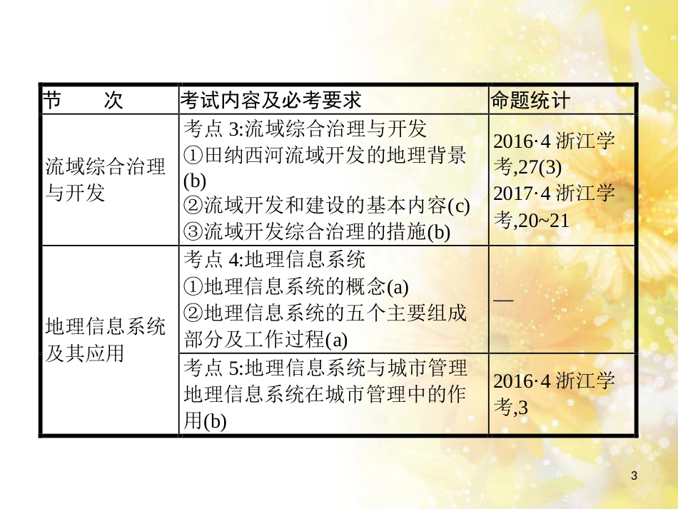中考数学总复习 专题一 图表信息课件 新人教版 (48)_第3页