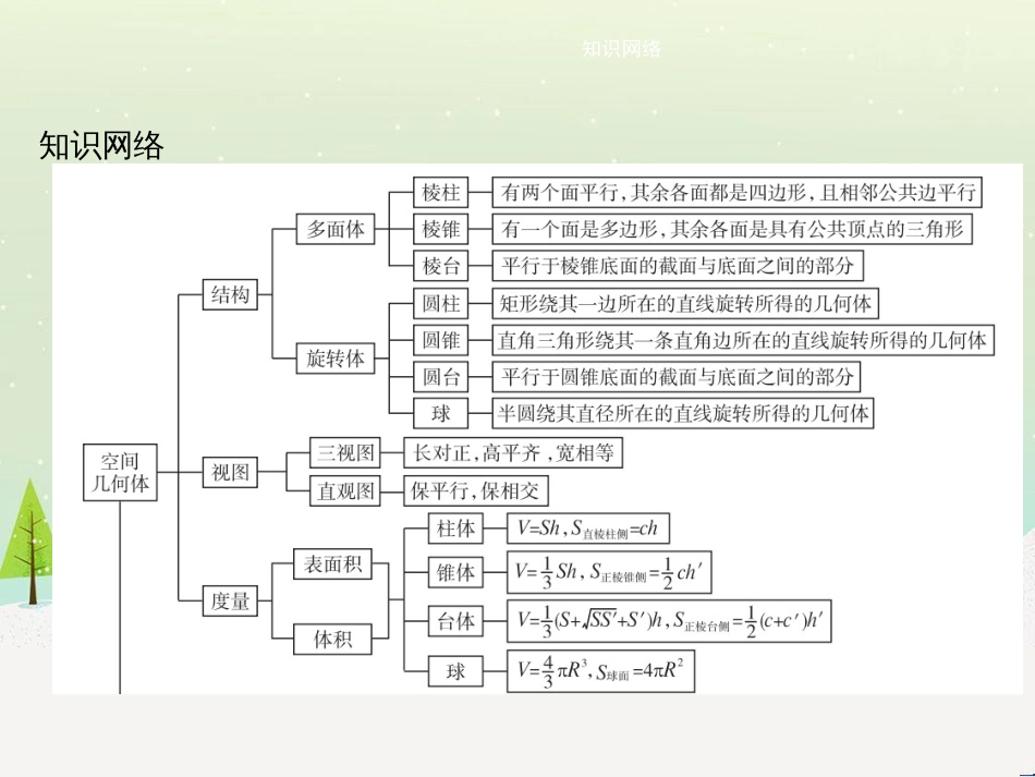 高中地理 1.1 地球的宇宙环境课件 湘教版必修1 (187)_第2页