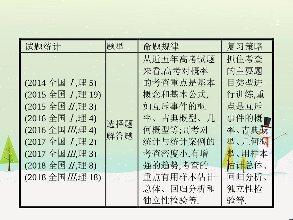 高考数学大二轮复习 第一部分 思想方法研析指导 二 分类讨论思想课件 理 (14)_第2页