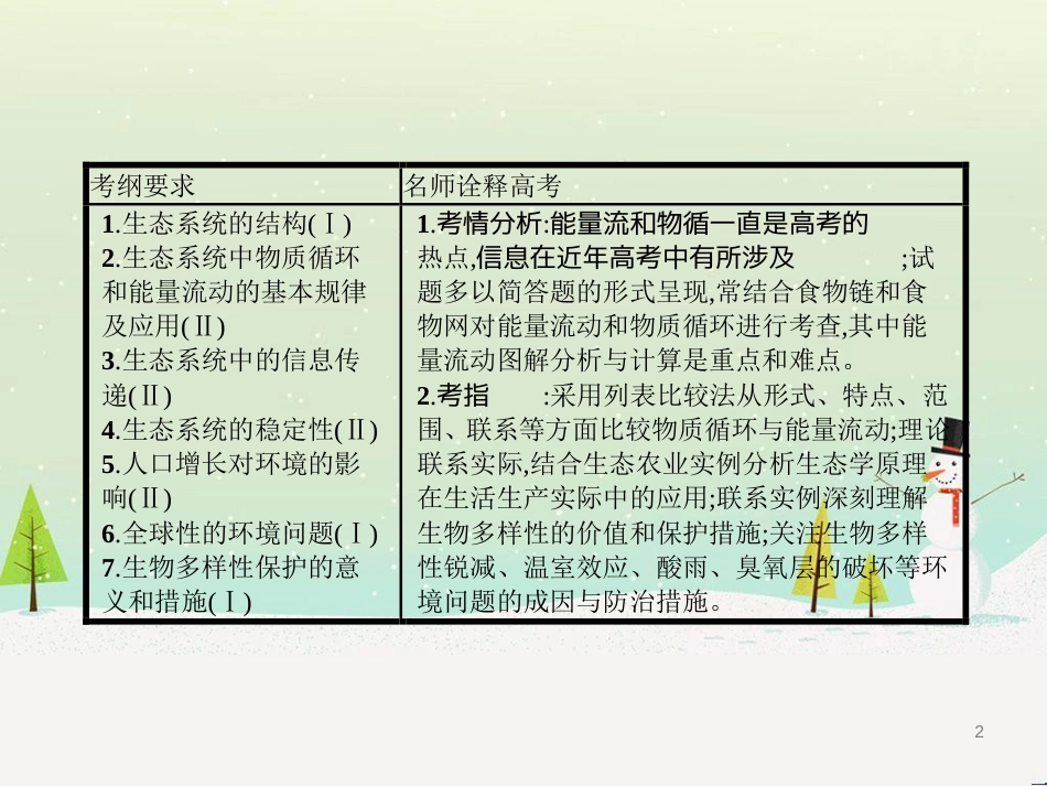 高考生物二轮复习 专题1 细胞的分子组成和结构 1 细胞的分子组成课件 (7)_第2页