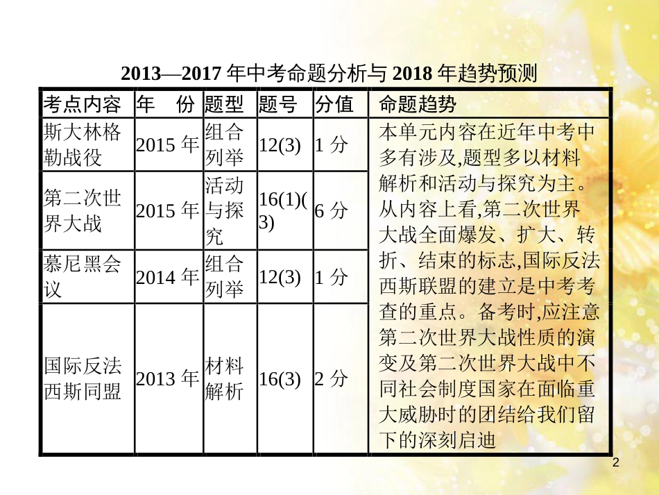 中考历史复习 专题一 列强侵略与中国人民的抗争和探索—纪念抗日战争全面爆发80周年课件 (11)_第2页