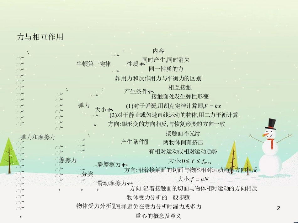 高中地理 1.1 地球的宇宙环境课件 湘教版必修1 (150)_第2页