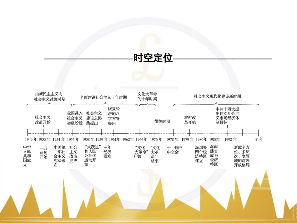 高考历史一轮总复习 专题总结6 人类科技智慧与文艺才华的璀璨成果课件 (8)_第2页