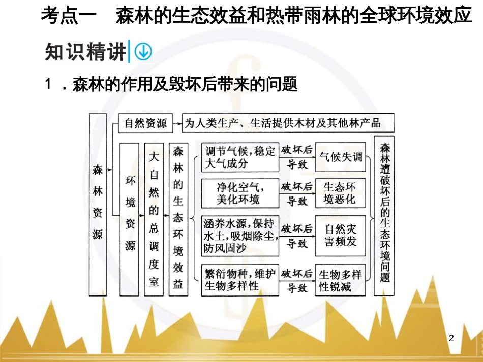 高考语文复习 作文技法点拨 4 议论文论证方法课件 (17)_第2页