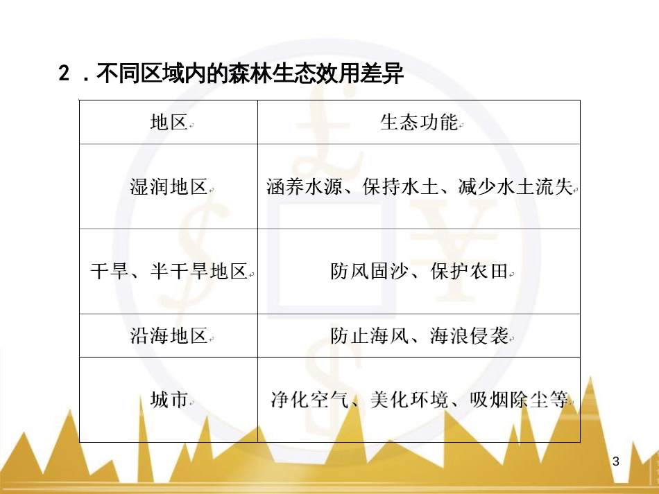 高考语文复习 作文技法点拨 4 议论文论证方法课件 (17)_第3页