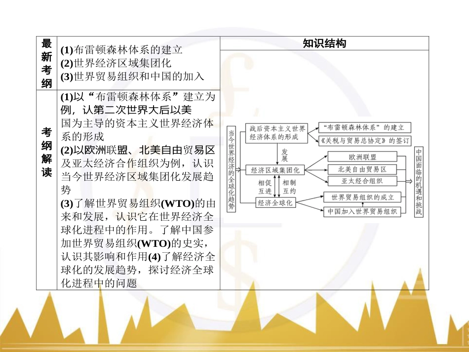 高考历史一轮总复习 专题总结6 人类科技智慧与文艺才华的璀璨成果课件 (27)_第2页