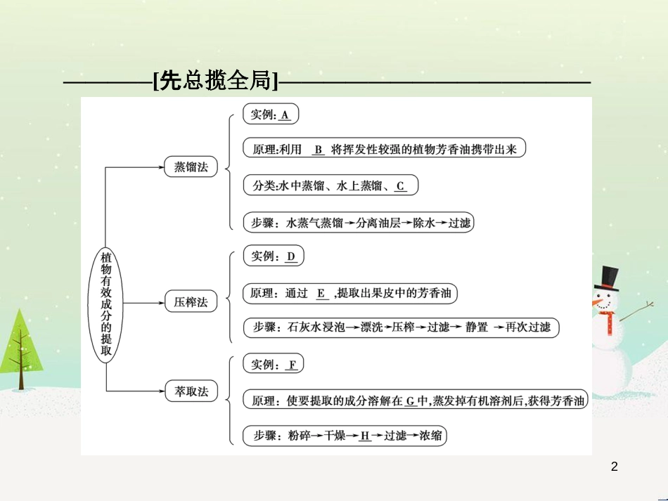 高三生物一轮复习 专题1 传统发酵技术的应用 课题1 果酒和果醋的制作课件 新人教版选修1 (4)_第2页