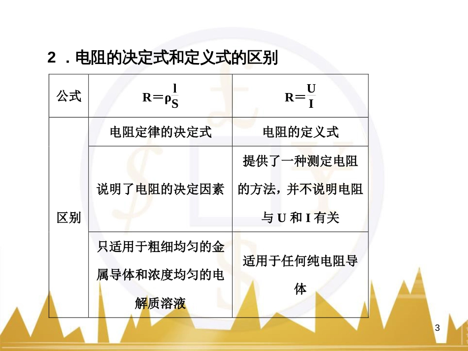 高考语文复习 作文技法点拨 4 议论文论证方法课件 (160)_第3页
