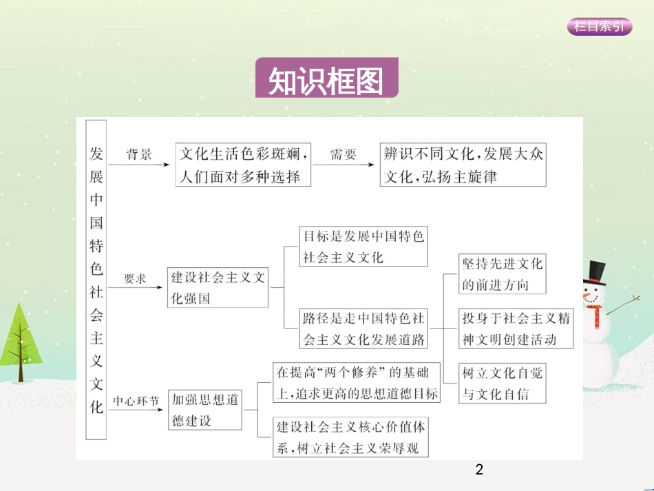 高考政治一轮复习 第二单元 探索世界与追求真理（第3课时）世界的本质课件（必修4） (14)_第2页