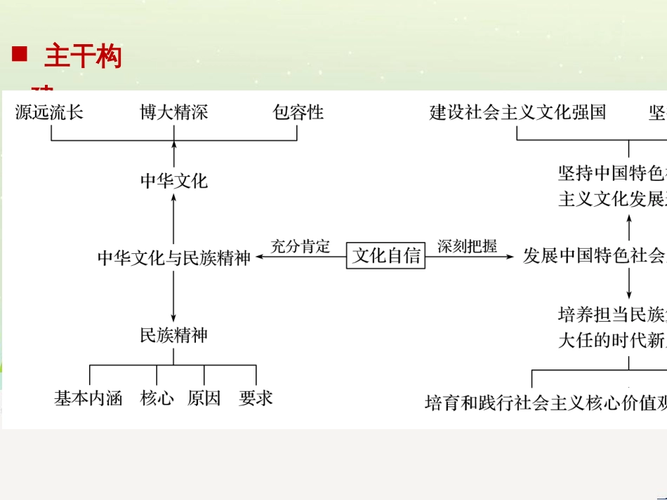 高考政治二轮复习 第二部分 考前增分策略 专题二 评分细则研读课件 (20)_第2页