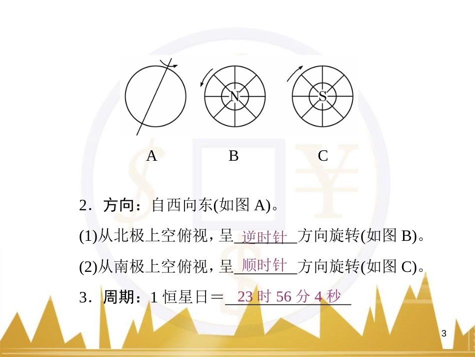 高三化学一轮总复习 有机化学基础（第4课时）高分子化合物与有机合成课件（选修5） (49)_第3页