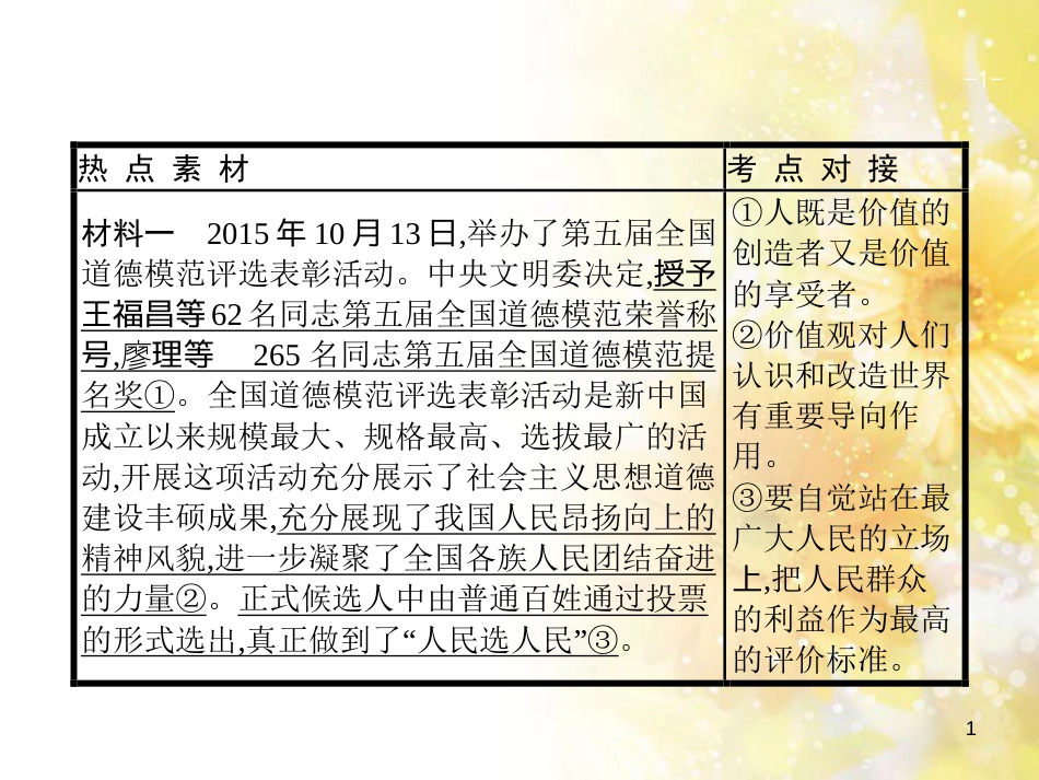 中考数学总复习 专题一 图表信息课件 新人教版 (535)_第1页
