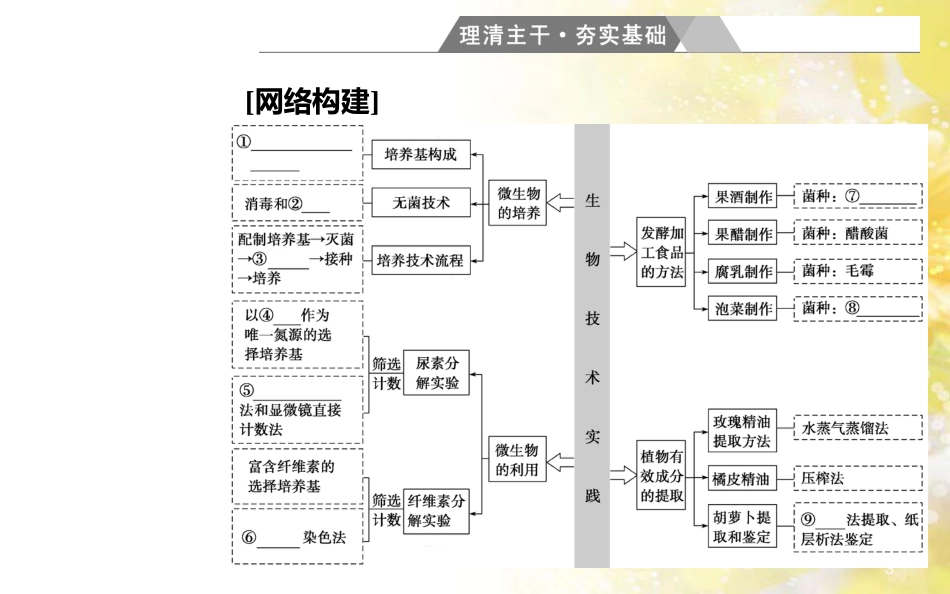 中考数学总复习 专题一 图表信息课件 新人教版 (100)_第3页