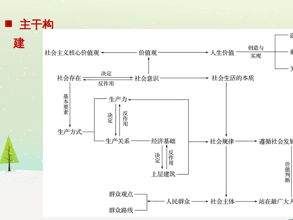 高考政治二轮复习 第二部分 考前增分策略 专题二 评分细则研读课件 (10)_第2页