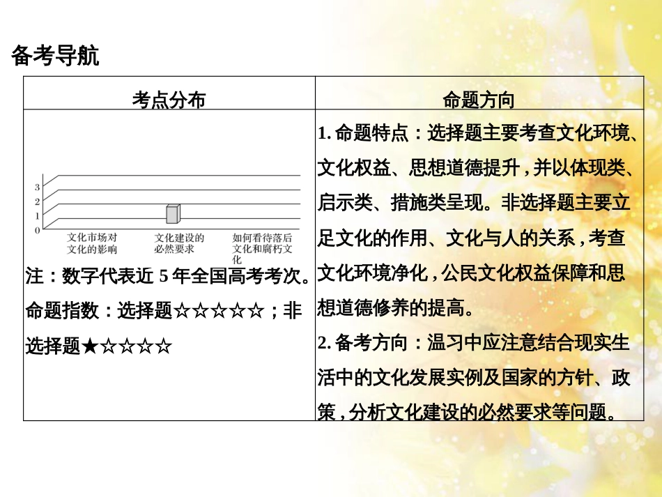 中考数学总复习 专题一 图表信息课件 新人教版 (527)_第2页