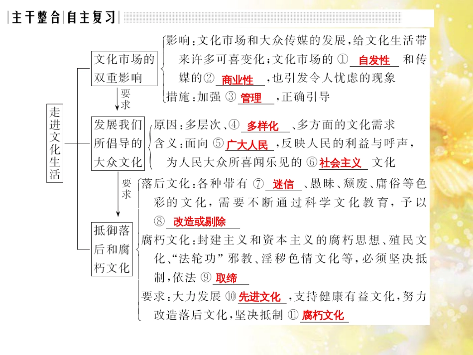 中考数学总复习 专题一 图表信息课件 新人教版 (527)_第3页