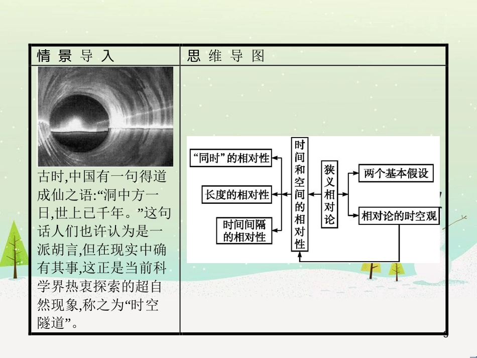 高中地理 1.1 地球的宇宙环境课件 湘教版必修1 (84)_第3页