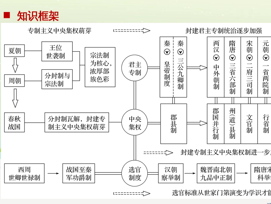 高考地理一轮复习 第1章 宇宙中的地球（含地球和地图）第1节 地球与地球仪课件 湘教版 (54)_第2页