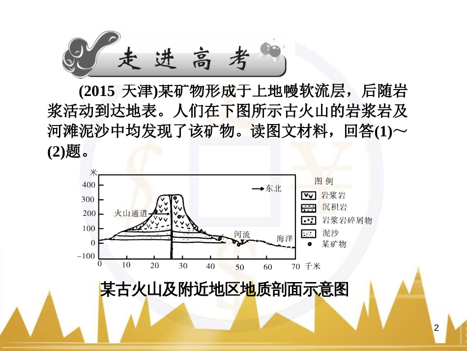高三化学一轮总复习 有机化学基础（第4课时）高分子化合物与有机合成课件（选修5） (253)_第2页