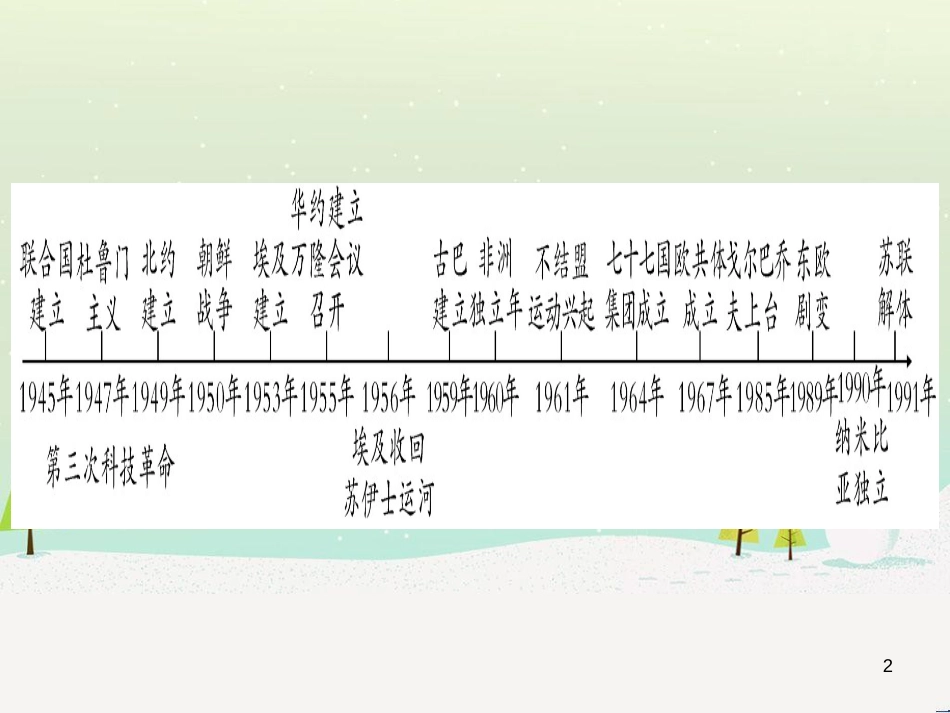 高考数学二轮复习 第一部分 数学方法、思想指导 第1讲 选择题、填空题的解法课件 理 (269)_第2页