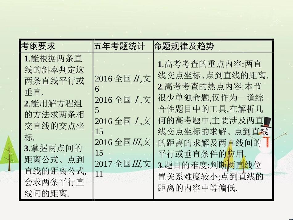 高考数学一轮复习 1.1 集合的概念与运算课件 文 (16)_第2页