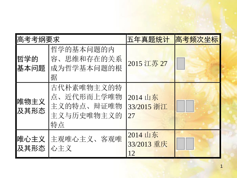 中考数学总复习 专题一 图表信息课件 新人教版 (553)_第1页