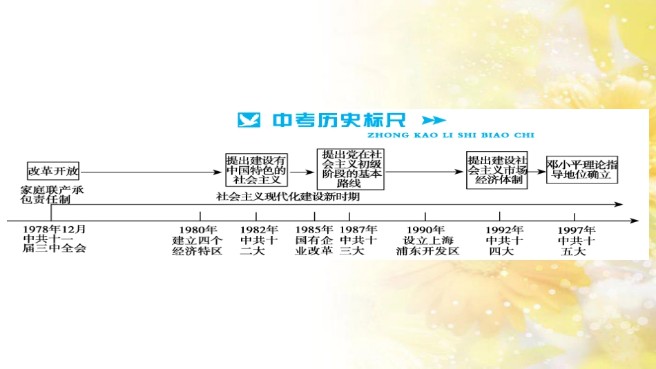 中考历史 历史专家谈中考课件 (26)_第2页