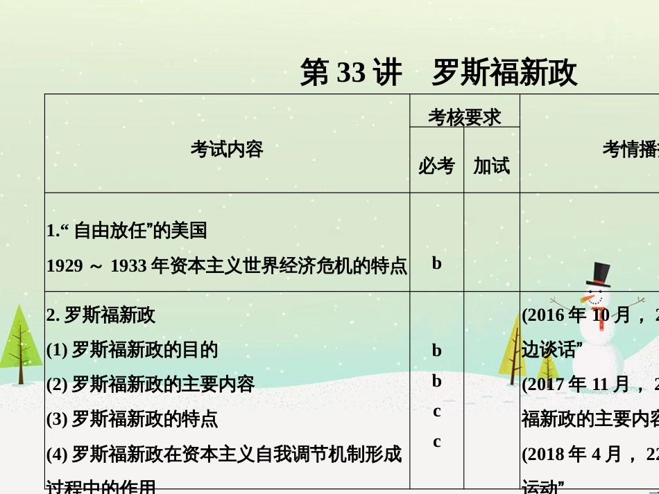 高考地理二轮总复习 微专题1 地理位置课件 (553)_第1页