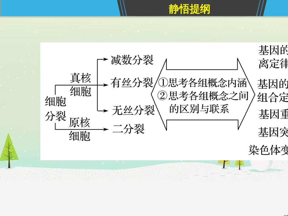 高考地理一轮复习 第1章 宇宙中的地球(含地球和地图)第1节 地球与地球仪课件 湘教版 (30)_第3页
