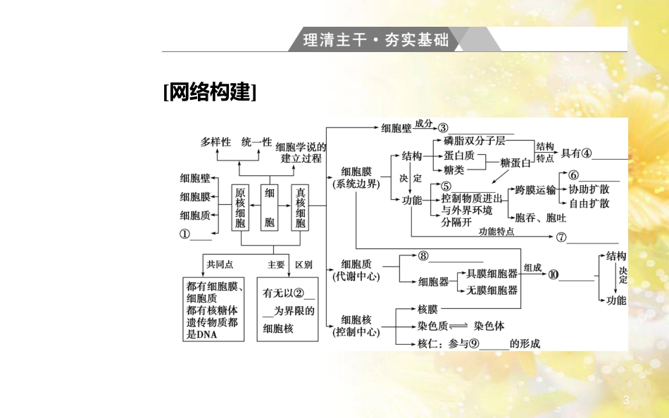 中考数学总复习 专题一 图表信息课件 新人教版 (95)_第3页