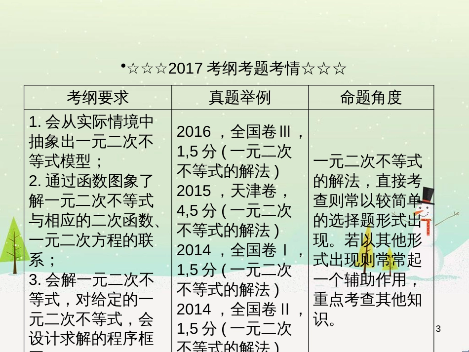 高考数学一轮复习 2.10 变化率与导数、导数的计算课件 文 新人教A版 (255)_第3页