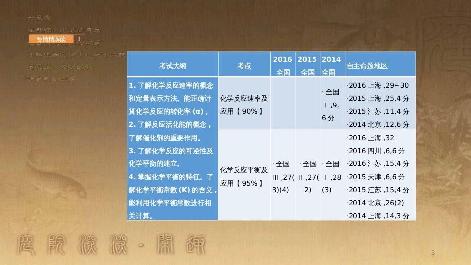 高中生物 第五章 人与环境 5.2 创造人与自然的和谐课件 苏教版必修3 (106)_第3页