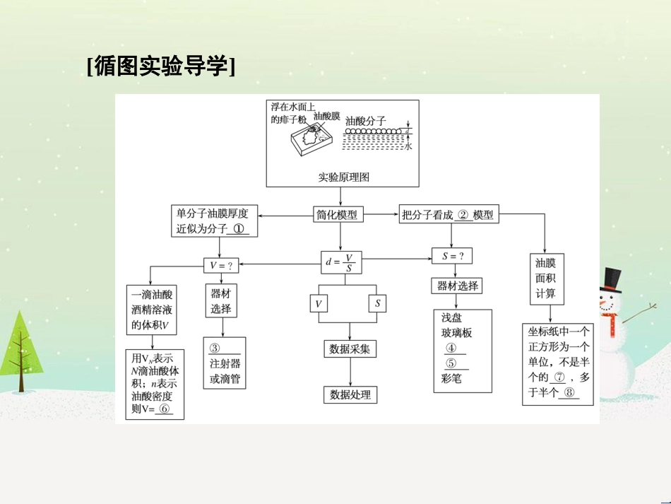 高考物理一轮总复习 第八章 磁场 第1讲 磁场 磁场对电流的作用课件（选修3-1） (2)_第3页