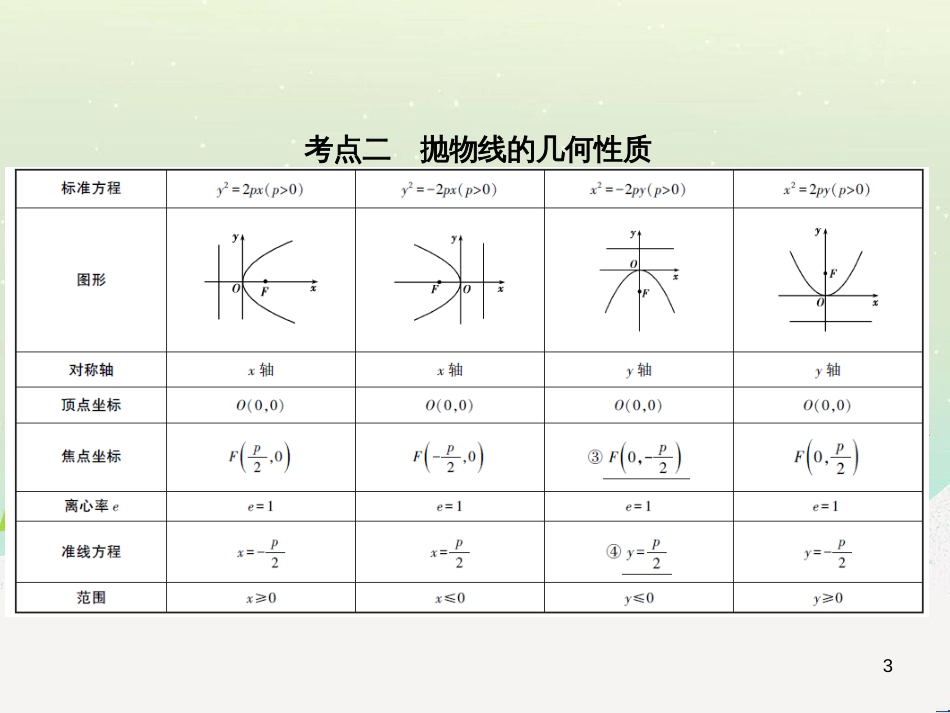 高考地理二轮总复习 微专题1 地理位置课件 (238)_第3页
