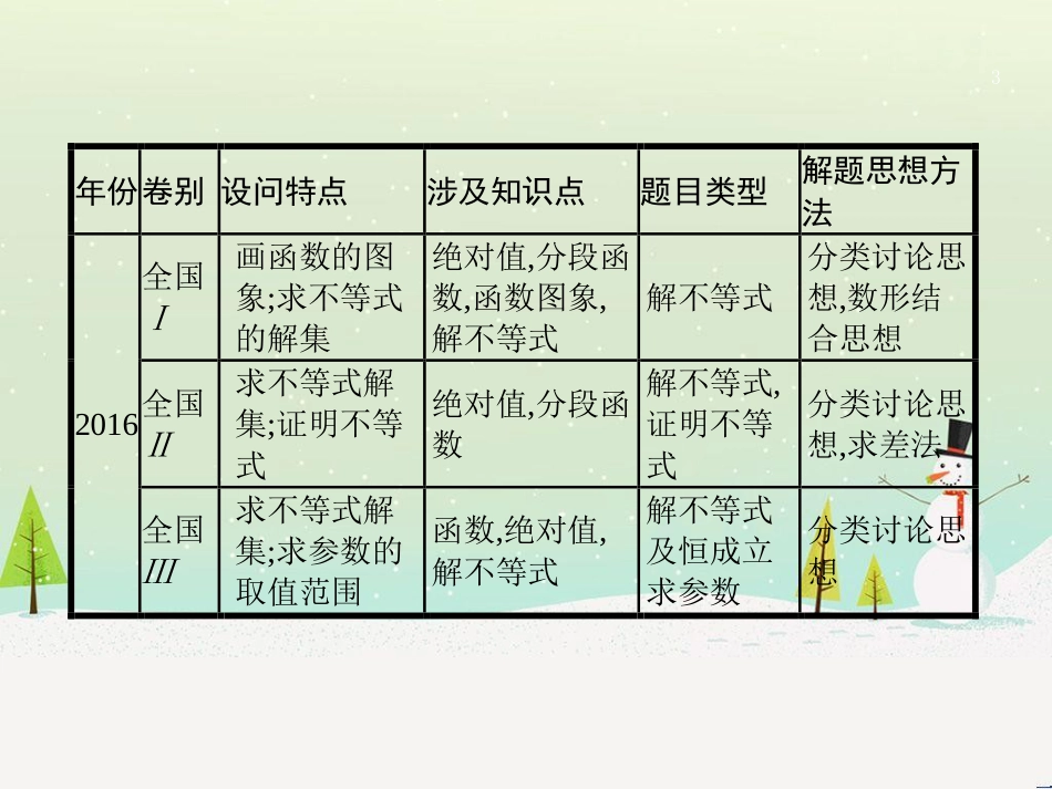 高考数学二轮复习 第一部分 数学方法、思想指导 第1讲 选择题、填空题的解法课件 理 (467)_第3页