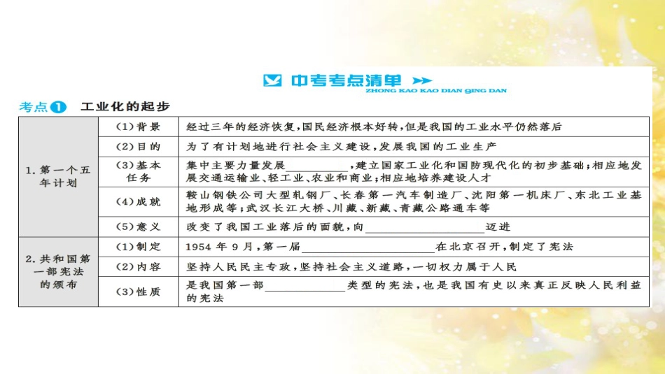 中考历史 历史专家谈中考课件 (24)_第3页