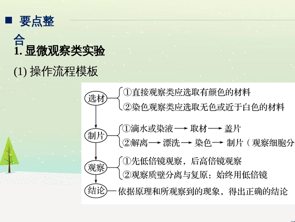 高考生物二轮复习 专题八 生物技术实践 考点1 微生物的分离和培养课件 (100)_第2页