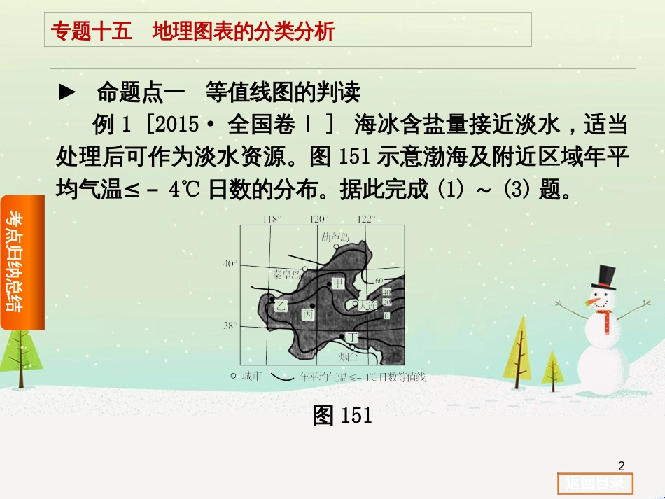 高考复习方案（全国通用）2016高考地理二轮复习 专题十五 地理图表的分类分析课件_第2页