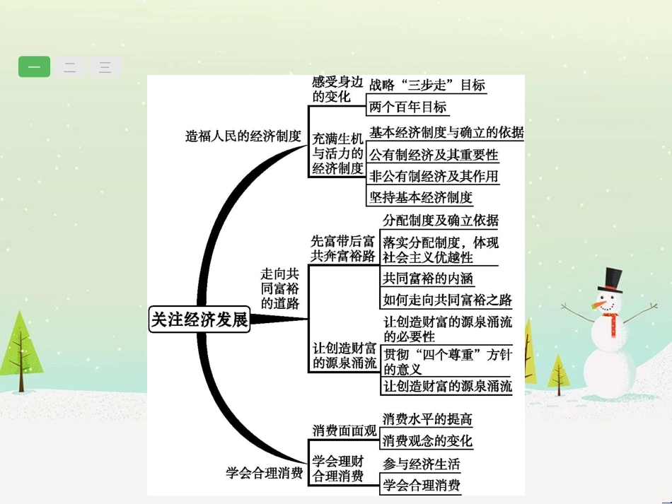 高考数学一轮复习 2.10 变化率与导数、导数的计算课件 文 新人教A版 (14)_第2页