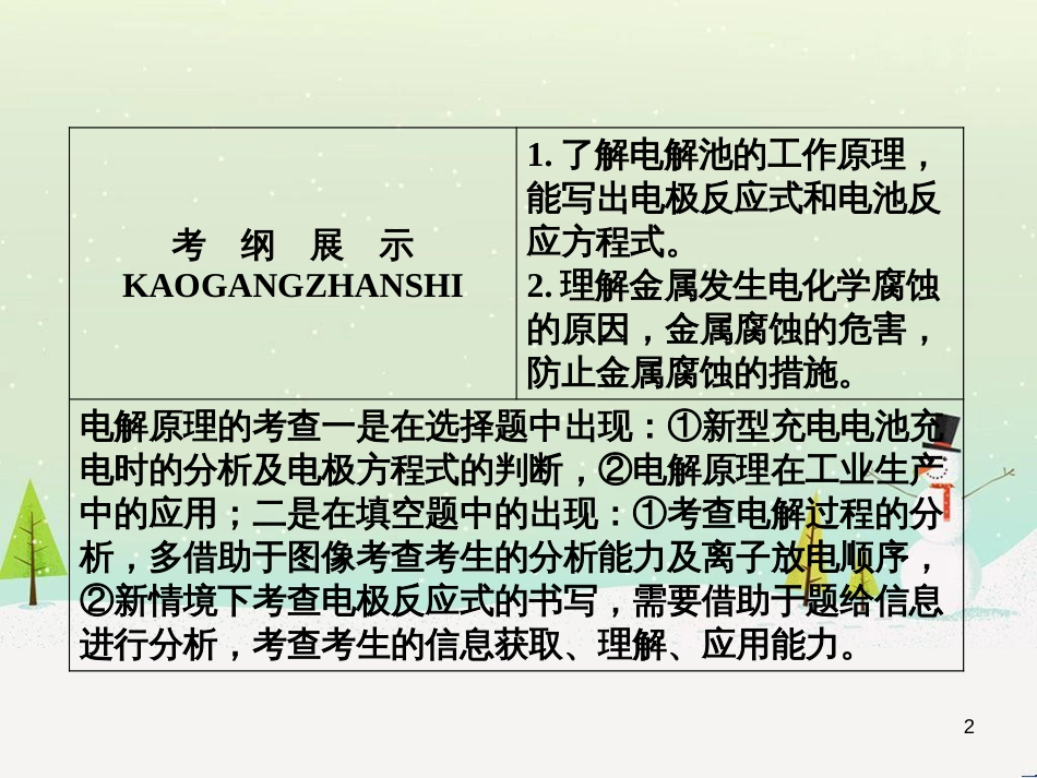 高考地理 技法点拨——气候 1 (884)_第2页