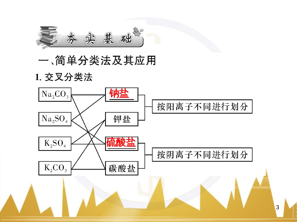 高三化学一轮总复习 有机化学基础（第4课时）高分子化合物与有机合成课件（选修5） (328)_第3页
