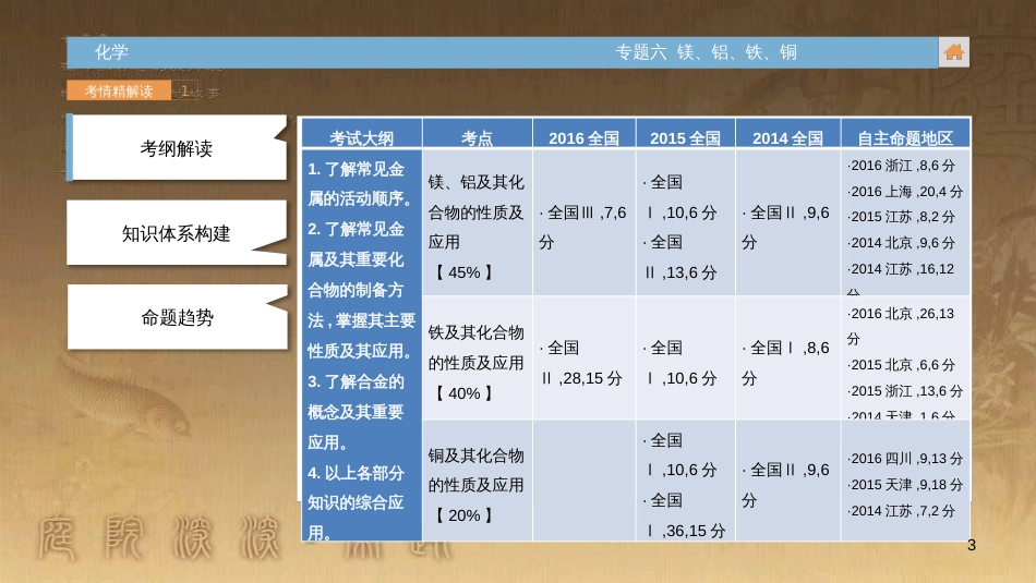 高中生物 第五章 人与环境 5.2 创造人与自然的和谐课件 苏教版必修3 (97)_第3页