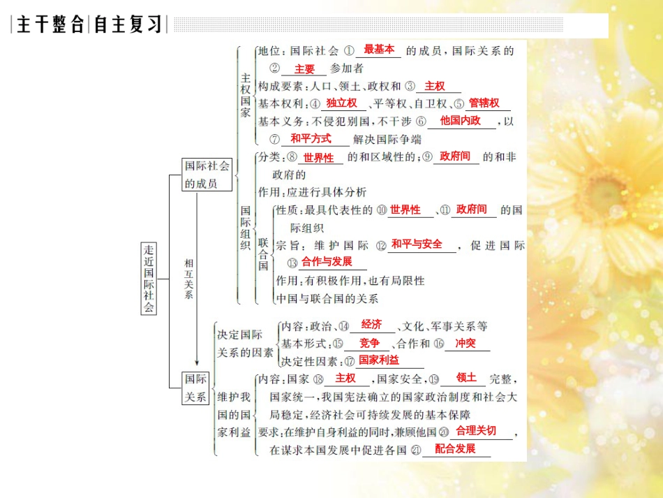中考数学总复习 专题一 图表信息课件 新人教版 (514)_第3页