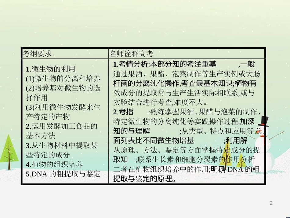 高考生物二轮复习 专题1 细胞的分子组成和结构 1 细胞的分子组成课件 (4)_第2页