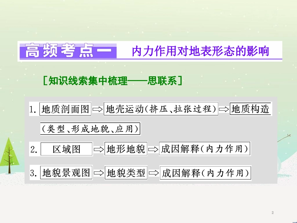 高三地理二轮复习 解题策略篇 强化三大解题能力二 时空定位能力-这是解题之入口课件 (15)_第2页