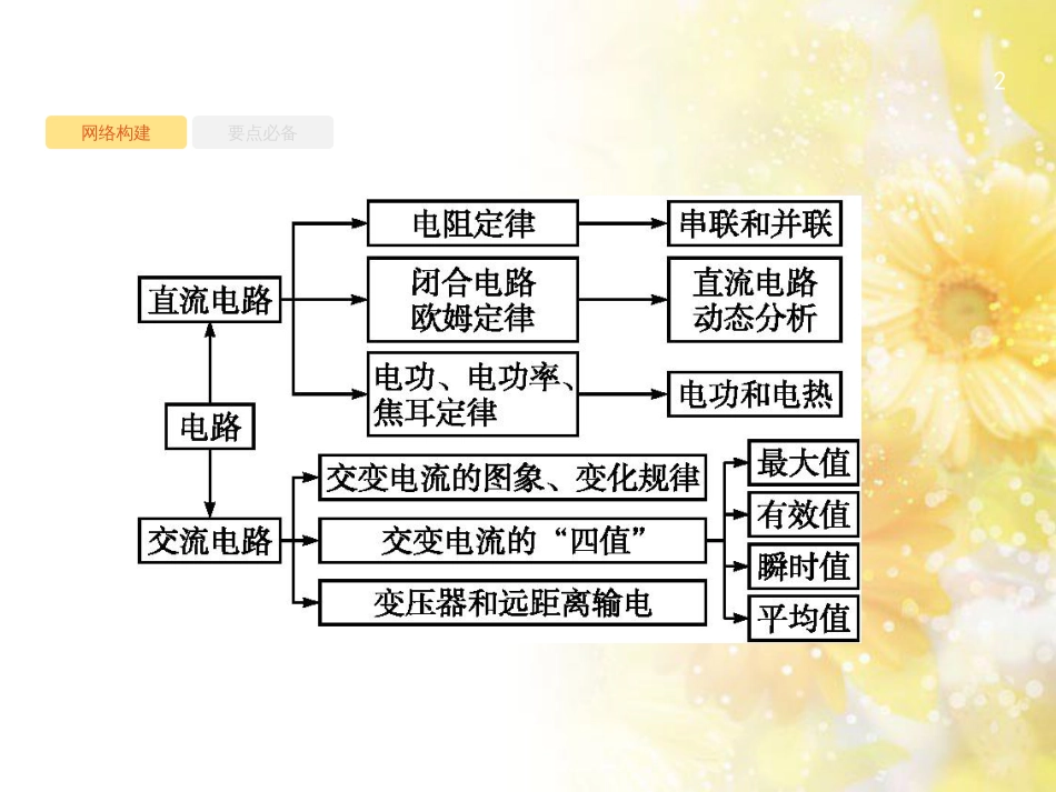 中考数学总复习 专题一 图表信息课件 新人教版 (373)_第2页