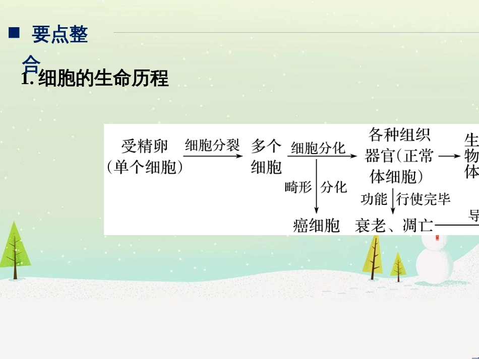 高考地理一轮复习 第1章 宇宙中的地球（含地球和地图）第1节 地球与地球仪课件 湘教版 (4)_第2页